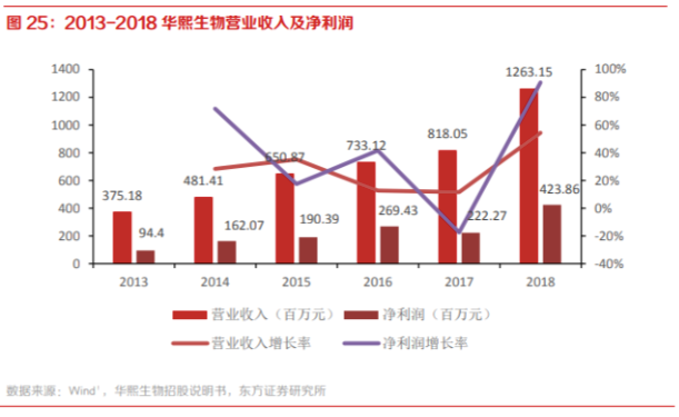 暴利玻尿酸：成本19元 打到脸上3800元