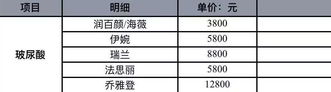 暴利玻尿酸：成本19元 打到脸上3800元