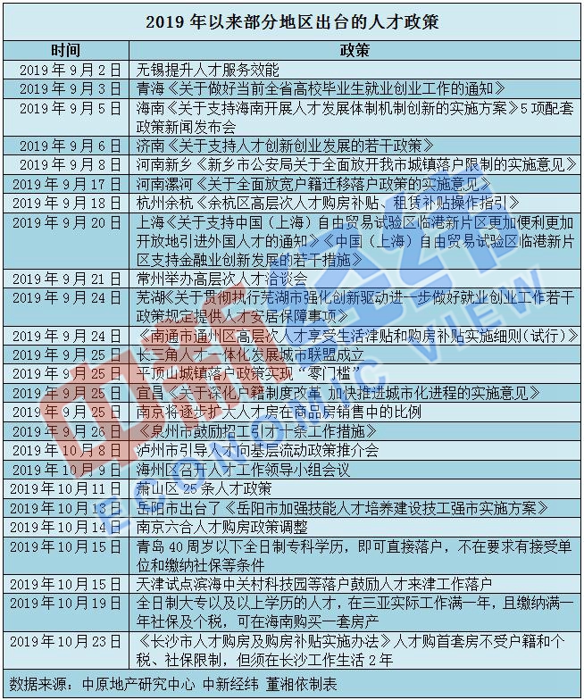 四天三地辟谣“放松限购”！微妙信号搅动楼市