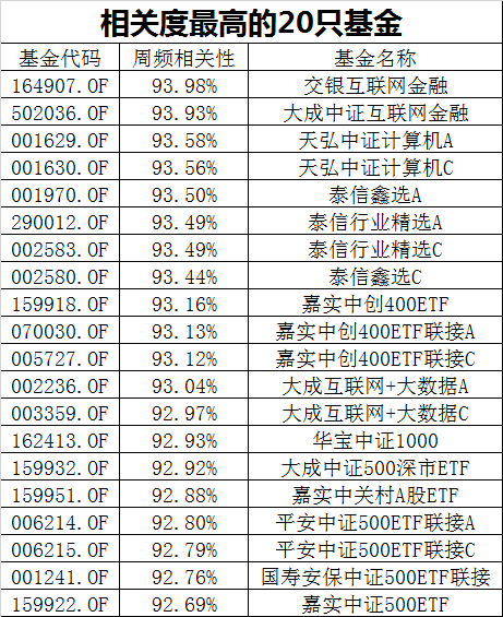 A股区块链爆发：200股竞价涨停 科技股春天来了？