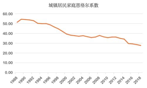 消费升级系列研究 | P2P暴雷正在冲击消费升级，也将冲击头部公司