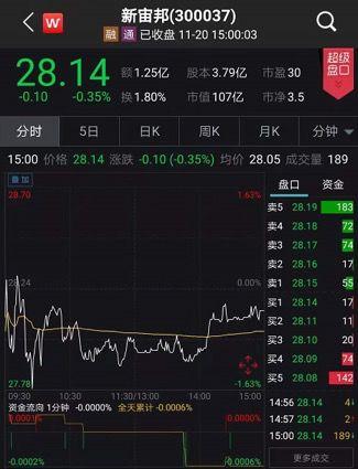 “连环雷”再发酵！百亿锂电股新低，三公司集体遭监管风暴！罪魁祸首竟是……