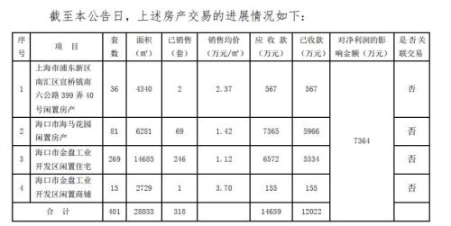 保壳乱象频现！卖房、卖资产、靠财政补贴，监管严查突击保壳交易，基础制度逐步完善