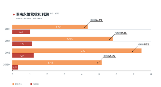 催收帝国湖南永雄：隐性暴力催收 5年446亿催收额