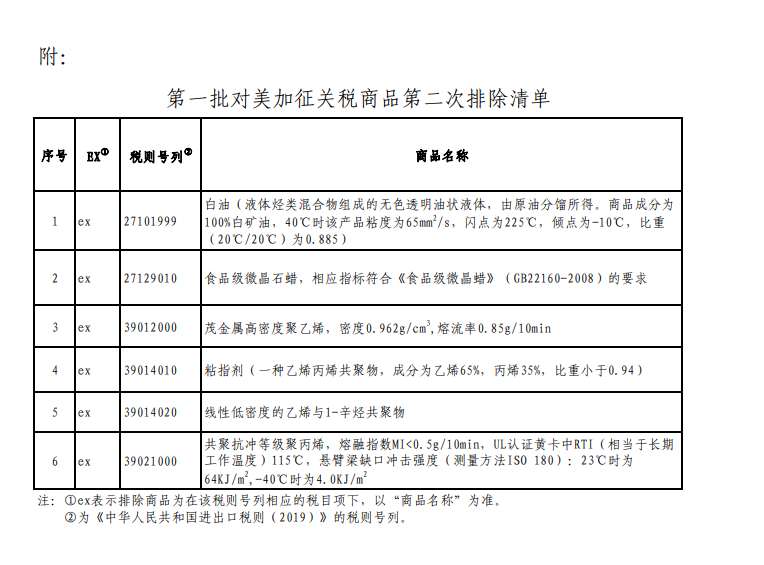 关税税则委员会公布对美加征关税商品排除清单