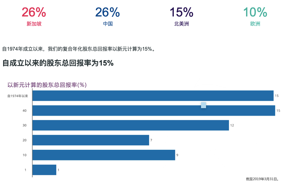 50万亿全球最大资管公司来了 要联手干这些大事！