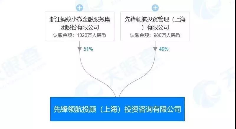 50万亿全球最大资管公司来了 要联手干这些大事！