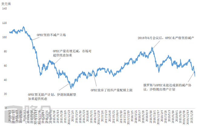 图源：隆众资讯