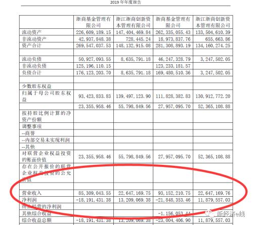 万向系接盘烫手！浙商基金成立十年陷亏损泥淖，肖风“廉颇老矣”