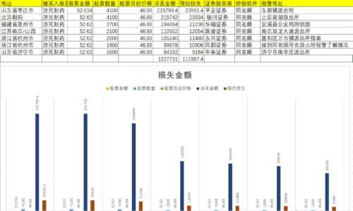 股票账户被盗！“同花顺事件”波及十多家券商