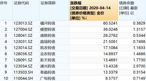 又有资金在作妖！被监管点过名仍一日暴涨60%，换手率25倍