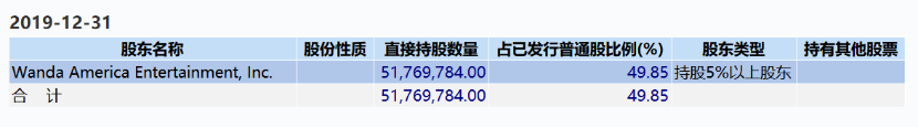 昔日首富跌落神坛？海外破产谣言四起，王健林正面临一堆“麻烦”？留给他的时间不多了！