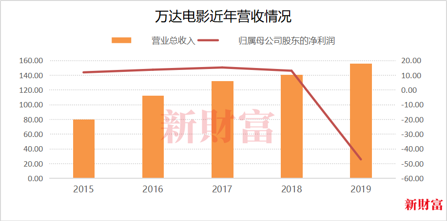 昔日首富跌落神坛？海外破产谣言四起，王健林正面临一堆“麻烦”？留给他的时间不多了！