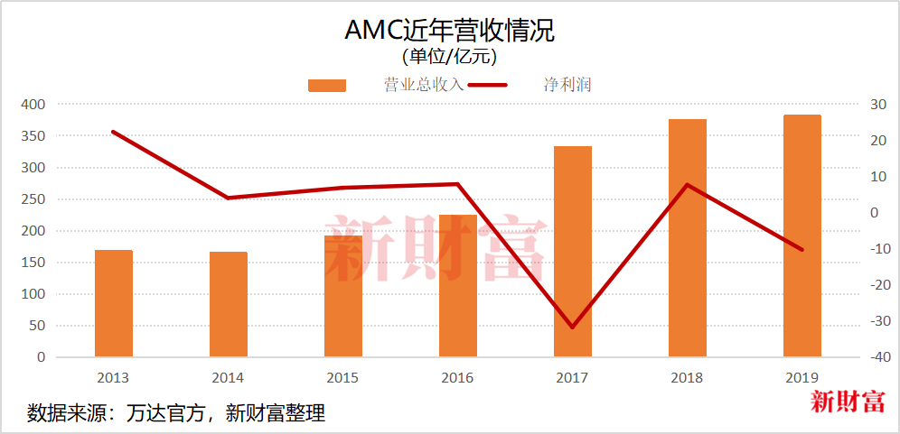 昔日首富跌落神坛？海外破产谣言四起，王健林正面临一堆“麻烦”？留给他的时间不多了！