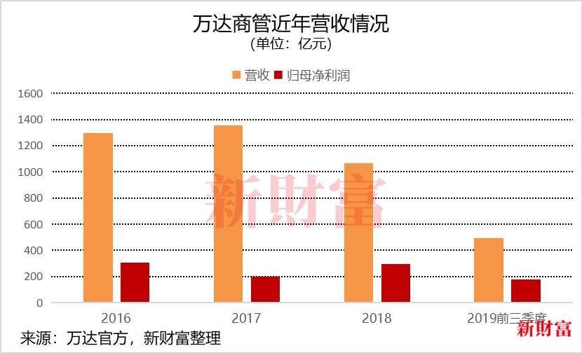 昔日首富跌落神坛？海外破产谣言四起，王健林正面临一堆“麻烦”？留给他的时间不多了！