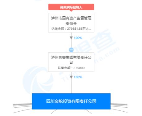 又看走眼！四川国资委怎么了？A股扫货频繁踩雷，这一次是......