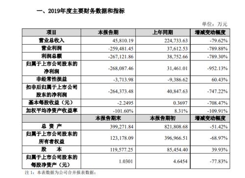 又看走眼！四川国资委怎么了？A股扫货频繁踩雷，这一次是......