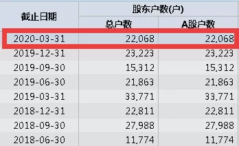 2.2万股民中招！盈利2000万变亏3个亿！还要被ST