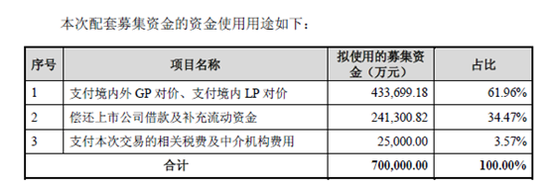 来源：第一次发行股份及募集配套资金用途