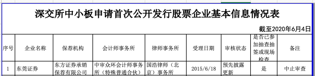 中山证券突遭罚!多项业务遭暂停 到底发生了什么?