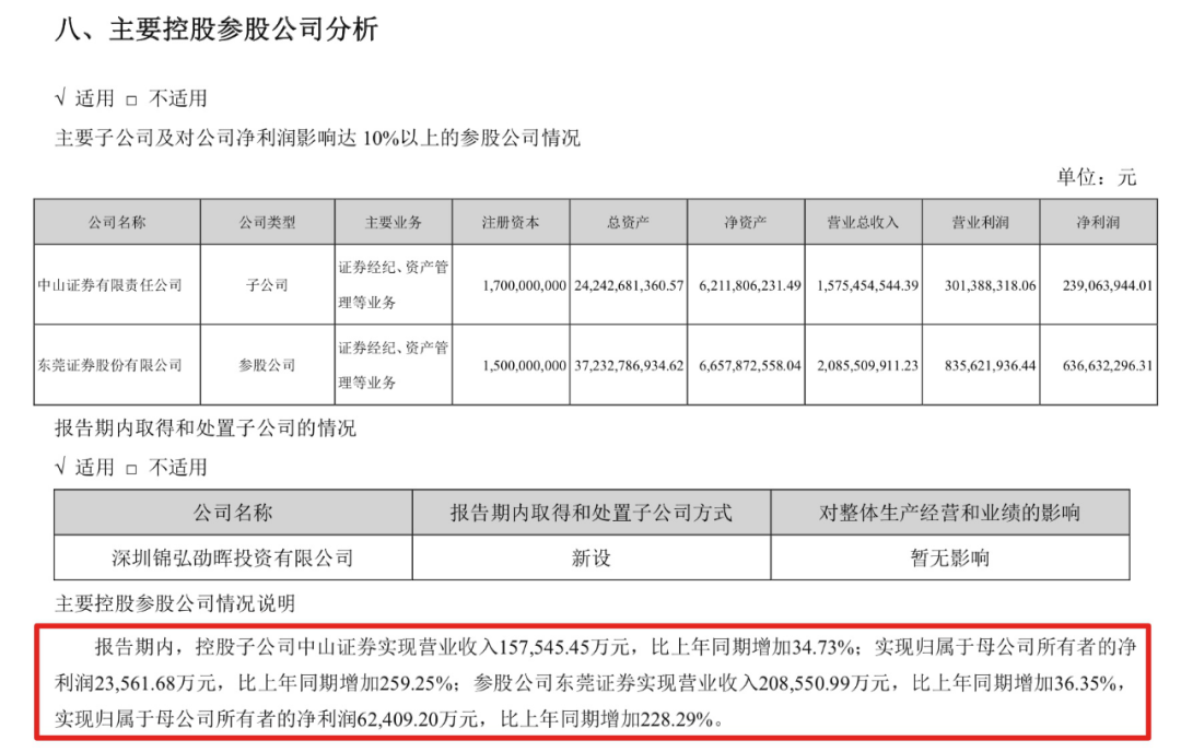 中山证券突遭罚!多项业务遭暂停 到底发生了什么?