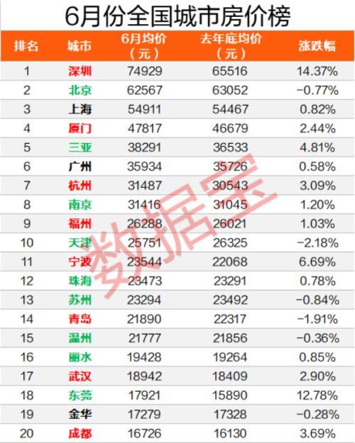 深圳最严楼市限购！离婚也不好使 9问9答最全解读