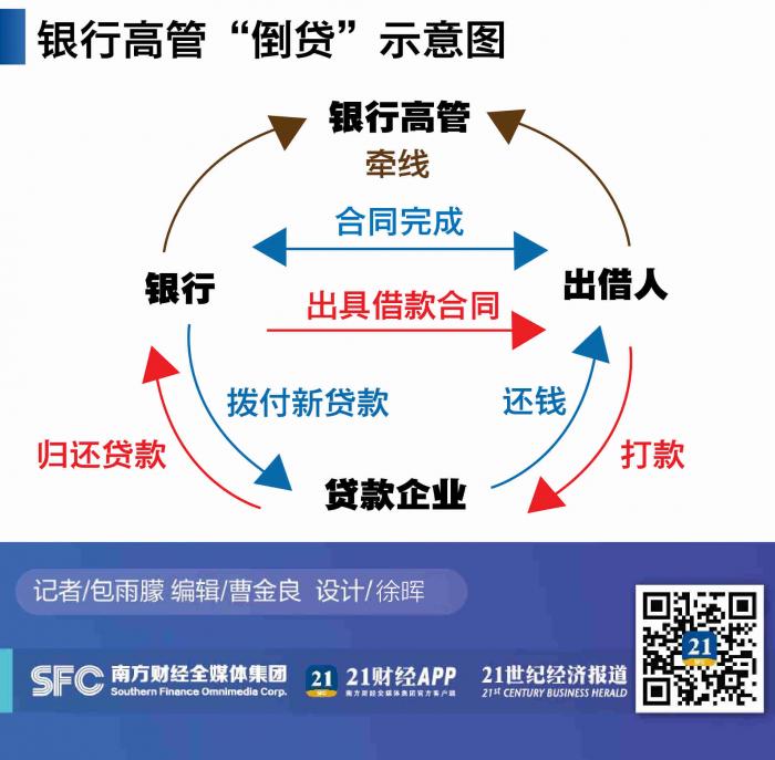 重磅！“华北票据第一人”被抓 多家银行高管涉案