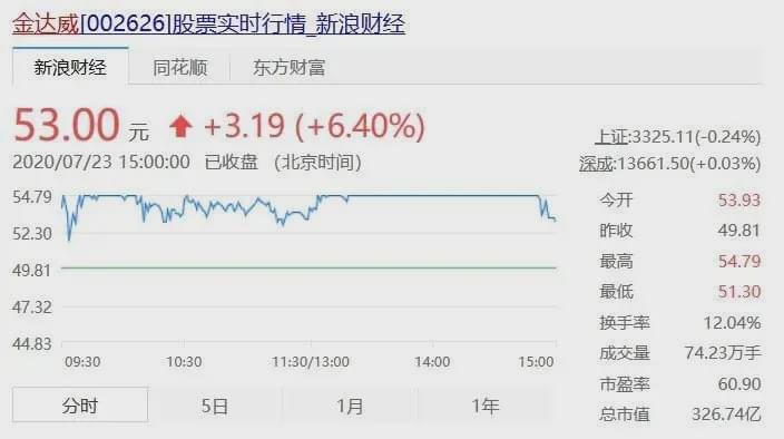 在割智商税?长寿药原料30元卖1600元 未经审批