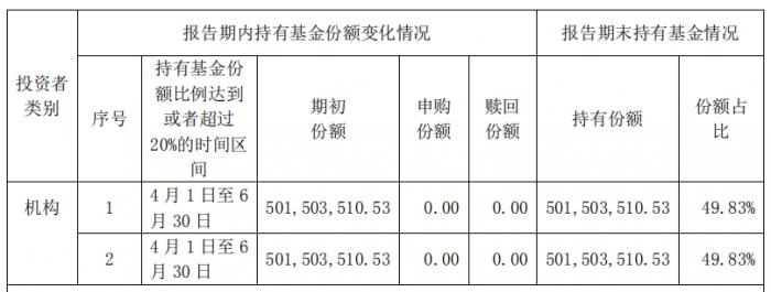 建信基金怎么了？旗下产品遭清盘 公司净资产较上季度锐减近800亿元