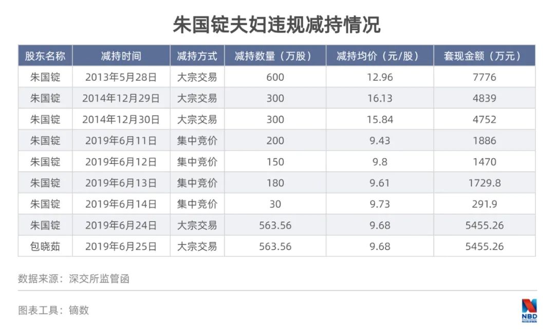 假合同还是假业绩？原财务经理实名举报又撤回，却揭开这家公司资本套路