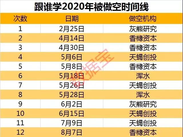 又一热门中概股遭SEC调查！盘中大跌逾18%，年内已被做空12次…两大利空突袭，特斯拉一夜蒸发260亿美元市值