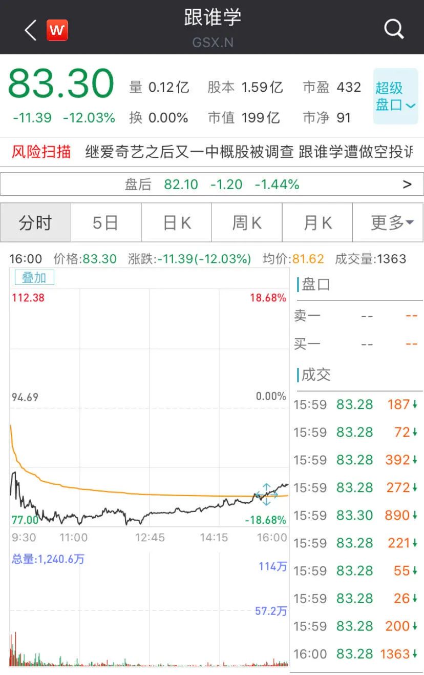 又一热门中概股遭SEC调查！盘中大跌逾18%，年内已被做空12次…两大利空突袭，特斯拉一夜蒸发260亿美元市值