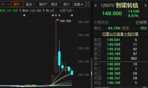 重磅！可转债临停制度迎重大变化：涨跌幅达30%，直接停牌到14:57！这下短炒要彻底熄火？