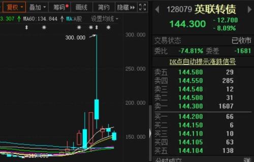 重磅！可转债临停制度迎重大变化：涨跌幅达30%，直接停牌到14:57！这下短炒要彻底熄火？