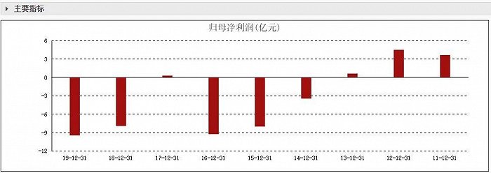 图片来源：东方财富