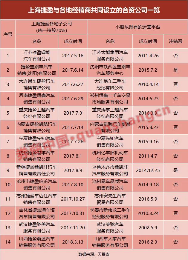 5个月暴跌75%，开心汽车遭子公司“揭发”：虚伪合资、流水造假！