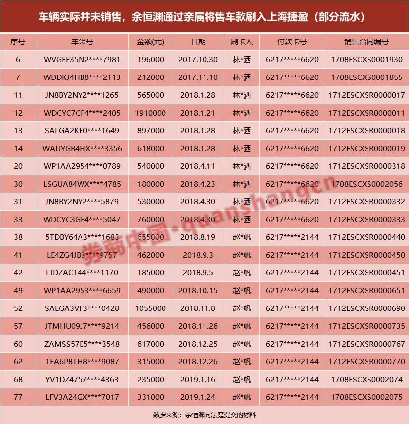 5个月暴跌75%，开心汽车遭子公司“揭发”：虚伪合资、流水造假！