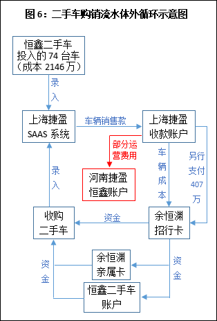 5个月暴跌75%，开心汽车遭子公司“揭发”：虚伪合资、流水造假！