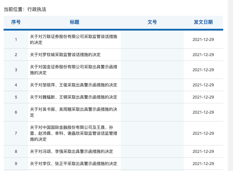 证监会行政处罚信息（资料来源：证监会）