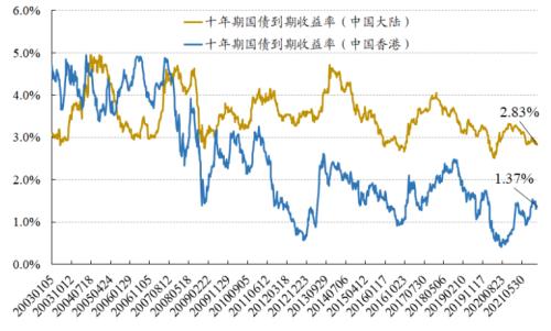 识别假外资 | 开源证券金融工程