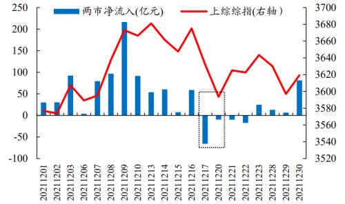 识别假外资 | 开源证券金融工程