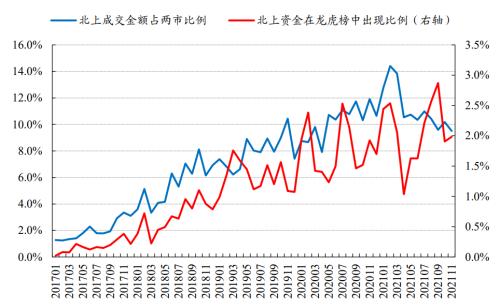 识别假外资 | 开源证券金融工程