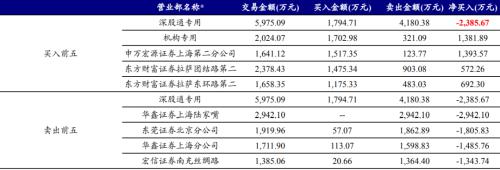 识别假外资 | 开源证券金融工程