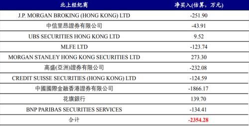 识别假外资 | 开源证券金融工程