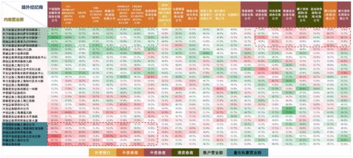 识别假外资 | 开源证券金融工程