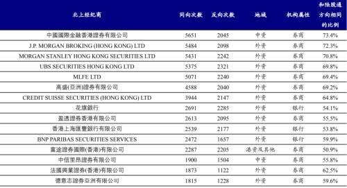 识别假外资 | 开源证券金融工程