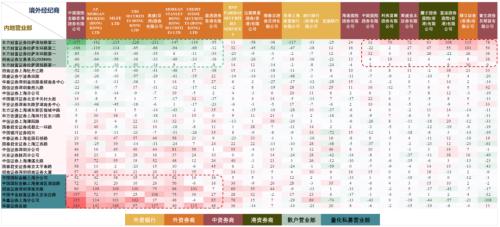 识别假外资 | 开源证券金融工程