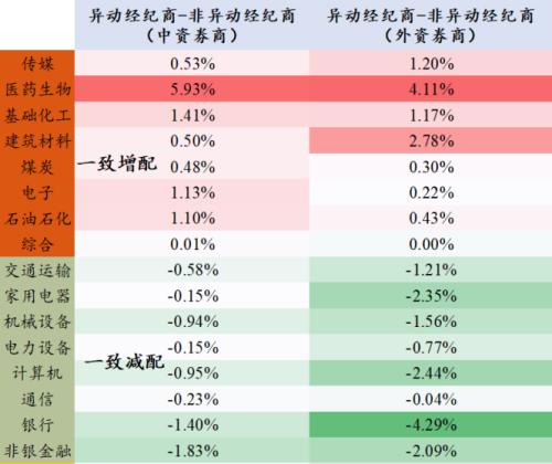 识别假外资 | 开源证券金融工程