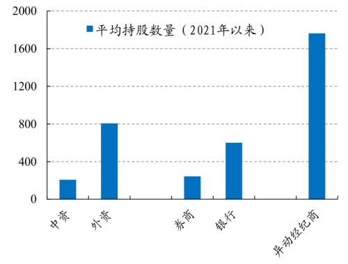 识别假外资 | 开源证券金融工程