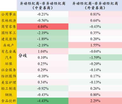 识别假外资 | 开源证券金融工程